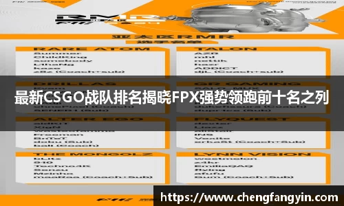 最新CSGO战队排名揭晓FPX强势领跑前十名之列